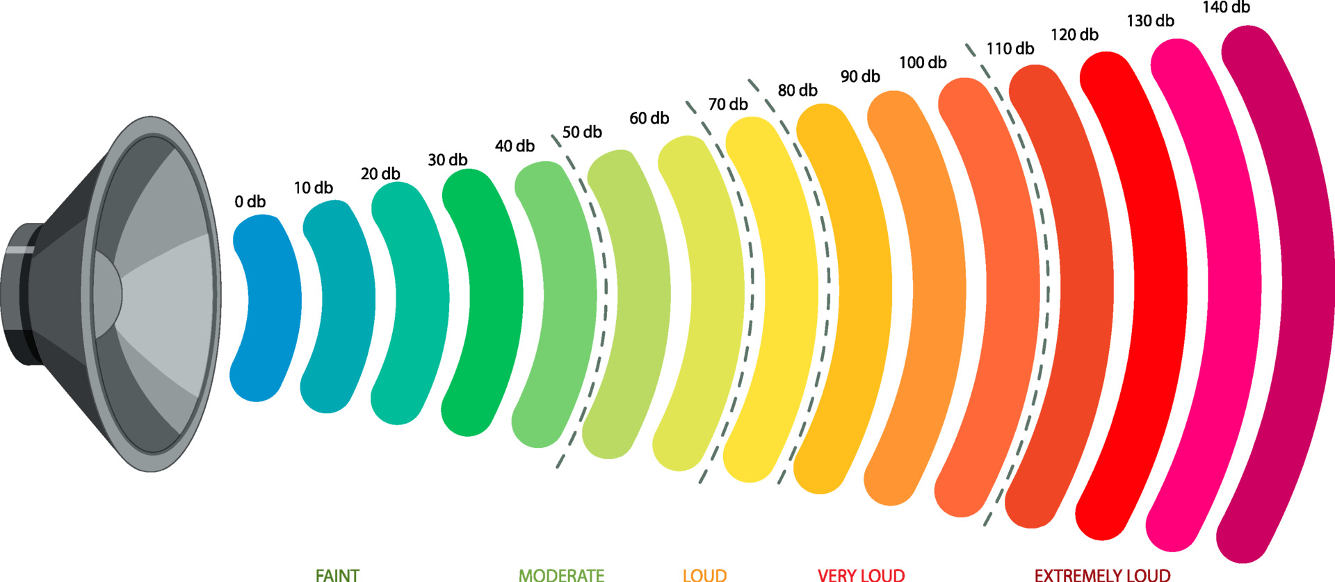 Gehoorbescherming op maat - Decibel